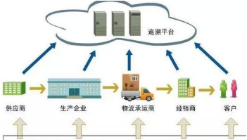 中藥產品追溯系統(tǒng)軟件設計開發(fā)解決方案 聚焦網絡與信息安全軟件開發(fā)