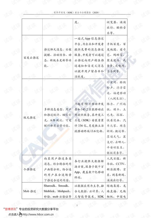 中國信通院發(fā)布2020年互聯(lián)網行業(yè)SDK安全與合規(guī)報告，聚焦網絡與信息安全軟件開發(fā)
