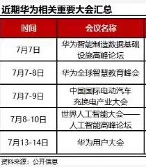 華為車路聯(lián)網與信息安全 啟明信息在無人駕駛時代的關鍵角色