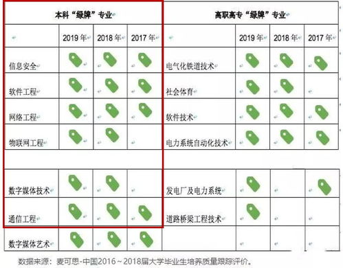 5G時代下網絡與信息安全軟件開發(fā)的就業(yè)前景