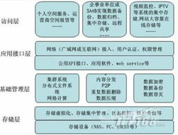 水利部小浪底水利樞紐管理中心網絡與信息安全軟件開發(fā)的關鍵作用