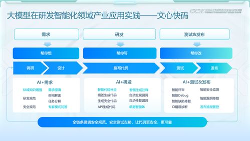 大模型驅使軟件開發提質增速 副總裁陳洋談安全與高效的精確協同