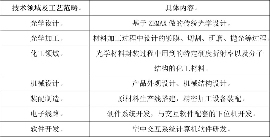 自主創新鑄就新時代長城核安全盾牌——中國空氣成像突破壟斷核心技術取勝第一擊專利逆周期成就利全球科技生態