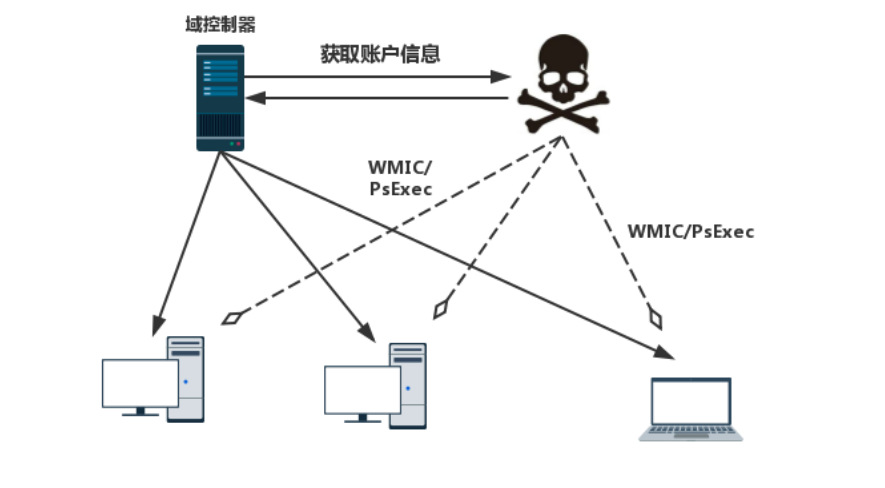 系統管理員須知 抵御Petya你行的！網絡與信息安全軟件開發指南